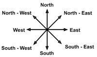 Eight Directions